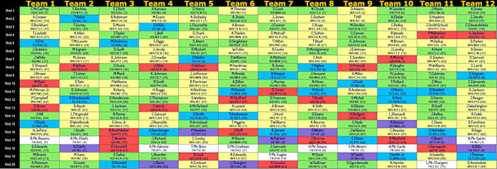 rvbdraftboard